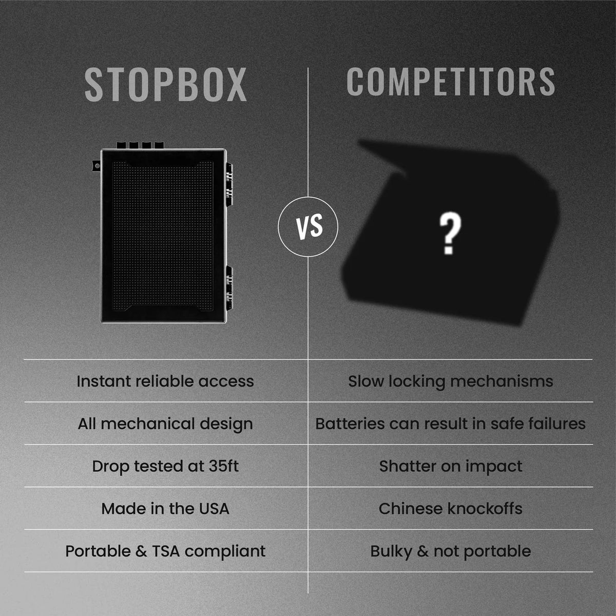 STOPBOX® Handgun Security image 7